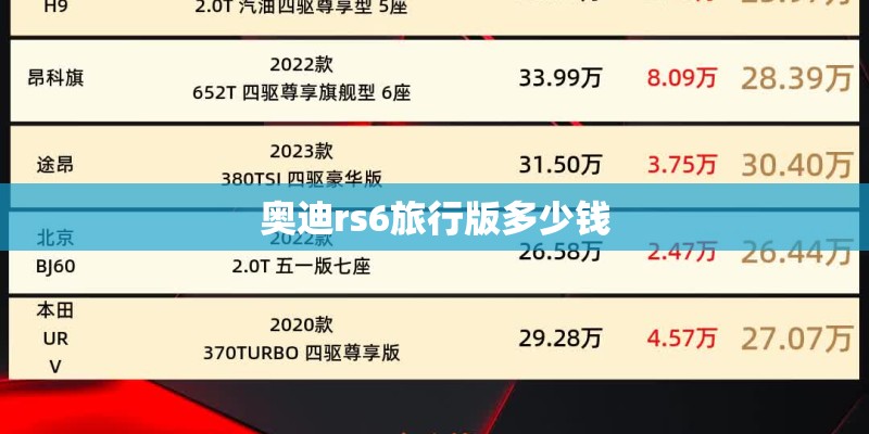 奥迪rs6旅行版多少钱