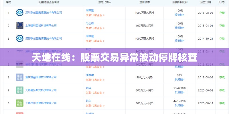 天地在线：股票交易异常波动停牌核查