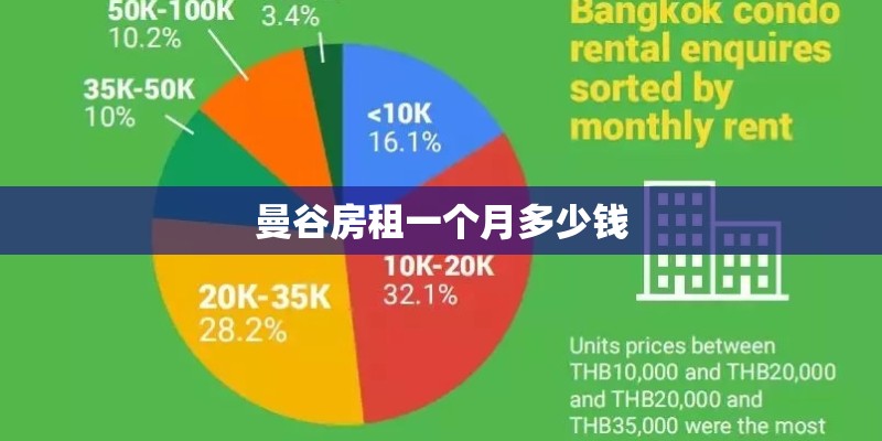 曼谷房租一个月多少钱
