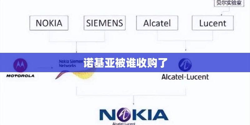 诺基亚被谁收购了