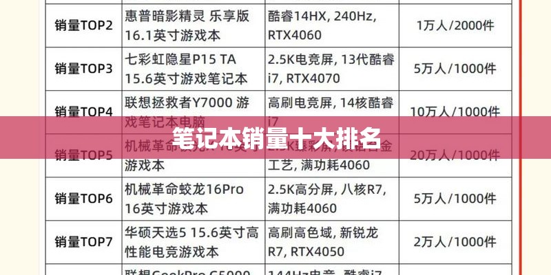 笔记本销量十大排名