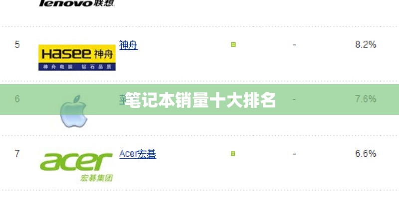 笔记本销量十大排名