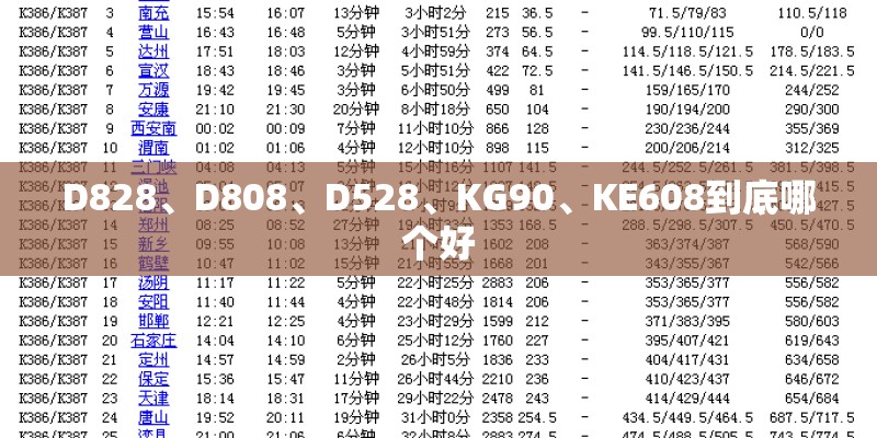 D828、D808、D528、KG90、KE608到底哪个好