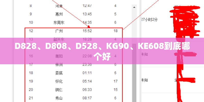D828、D808、D528、KG90、KE608到底哪个好