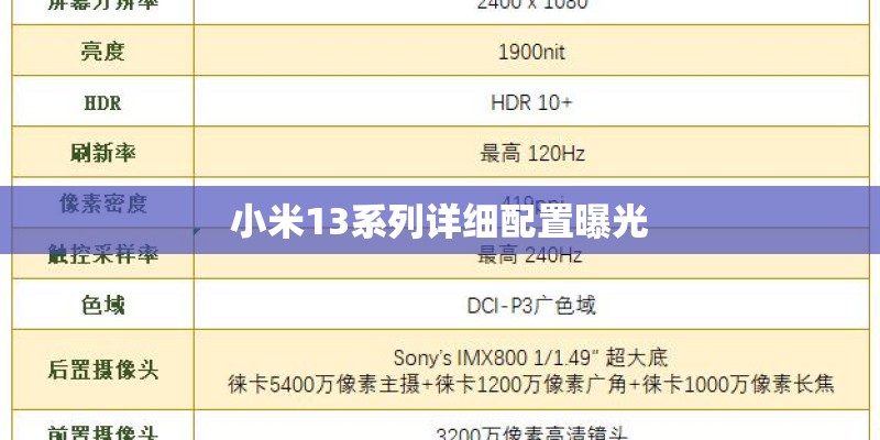 小米13系列详细配置曝光