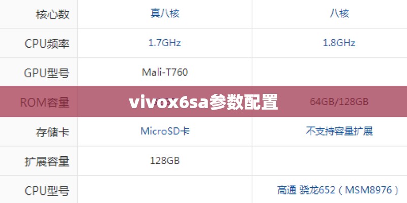vivox6sa参数配置