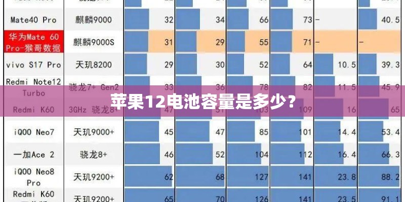 苹果12电池容量是多少？