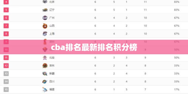 cba排名最新排名积分榜 cba排名最新排名积分榜
