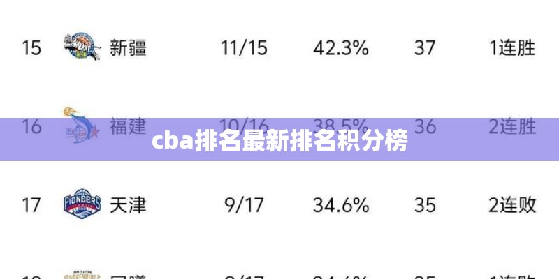 cba排名最新排名积分榜 cba排名最新排名积分榜