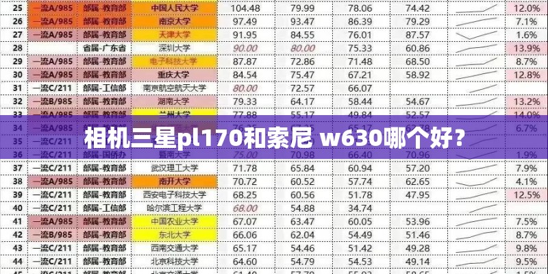 相机三星pl170和索尼 w630哪个好？