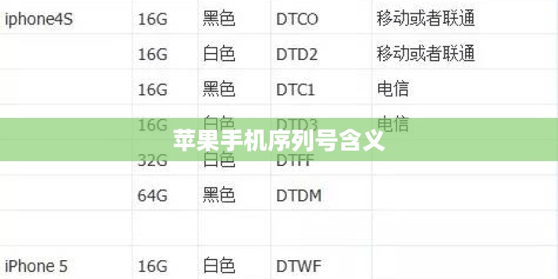 苹果手机序列号含义