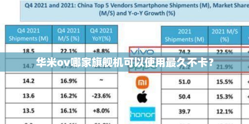 华米ov哪家旗舰机可以使用最久不卡？
