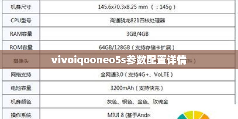 vivoiqooneo5s参数配置详情