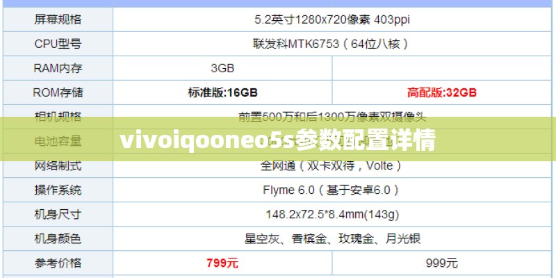 vivoiqooneo5s参数配置详情