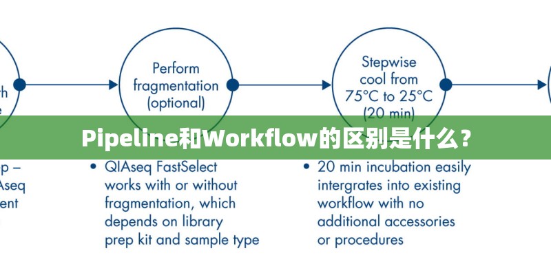 Pipeline和Workflow的区别是什么？