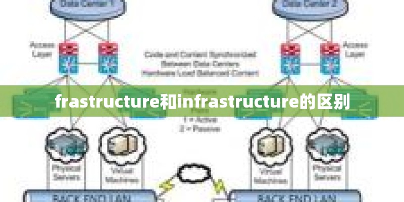 frastructure和infrastructure的区别